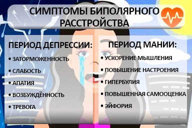 Лечение биполярного расстройства в Северске