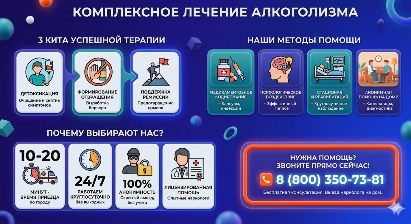 Инфографика о методах лечения алкоголизма в Северске: детоксикация, кодирование и анонимная помощь на дому от клиники Похмельная служба.
